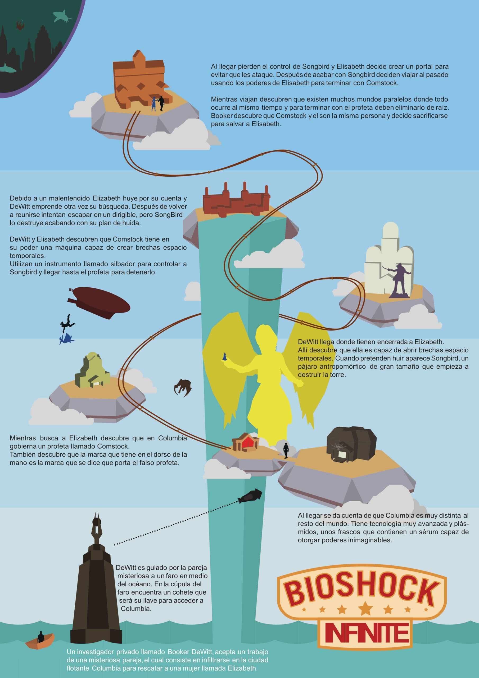 Bioshock Infinite infographic — full piece