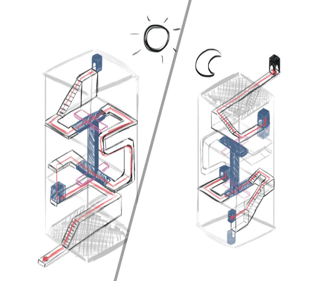 Night state after the rotation